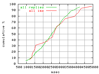 object.ims_scAll.rptm.fig.scope=sides=server__phases=dec2