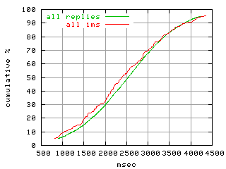 object.ims_scAll.rptm.fig.scope=sides=server__phases=fexit