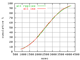 object.ims_scAll.rptm.fig.scope=sides=server__phases=fill