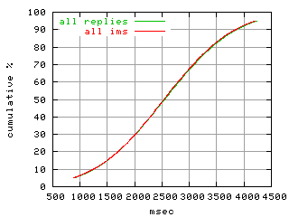 object.ims_scAll.rptm.fig.scope=sides=server__phases=framp,fill,fexit,inc1,top1,dec1,idle,inc2,top2,dec2