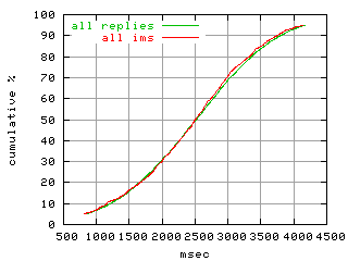 object.ims_scAll.rptm.fig.scope=sides=server__phases=idle