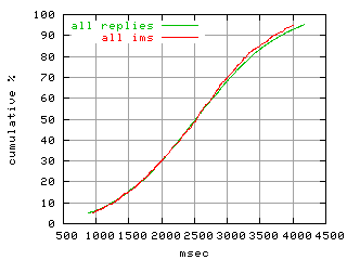 object.ims_scAll.rptm.fig.scope=sides=server__phases=inc1