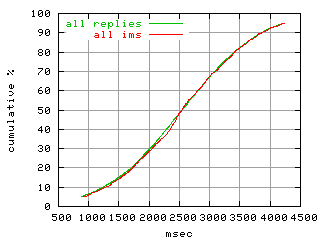 object.ims_scAll.rptm.fig.scope=sides=server__phases=inc2