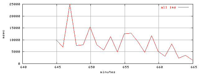 object.ims_scAll.rptm.trace.scope=sides=client__phases=dec1