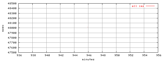 object.ims_scAll.rptm.trace.scope=sides=client__phases=dec2
