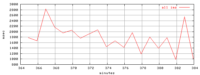 object.ims_scAll.rptm.trace.scope=sides=client__phases=fexit