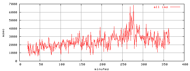 object.ims_scAll.rptm.trace.scope=sides=client__phases=fill