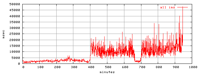 object.ims_scAll.rptm.trace.scope=sides=client__phases=framp,fill,fexit,inc1,top1,dec1,idle,inc2,top2,dec2