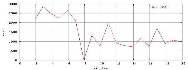 object.ims_scAll.rptm.trace.scope=sides=client__phases=framp
