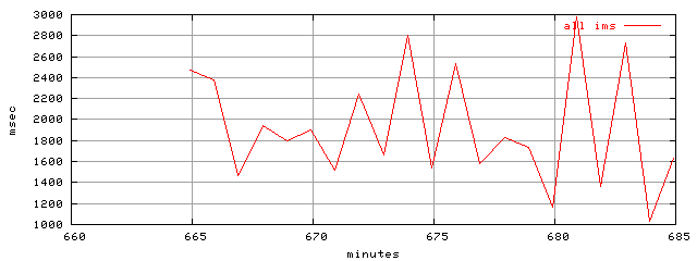 object.ims_scAll.rptm.trace.scope=sides=client__phases=idle