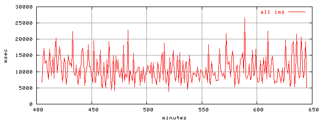 object.ims_scAll.rptm.trace.scope=sides=client__phases=top1