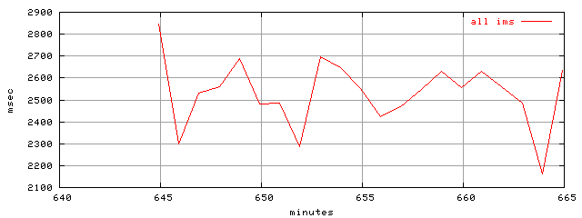 object.ims_scAll.rptm.trace.scope=sides=server__phases=dec1