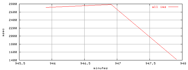 object.ims_scAll.rptm.trace.scope=sides=server__phases=dec2