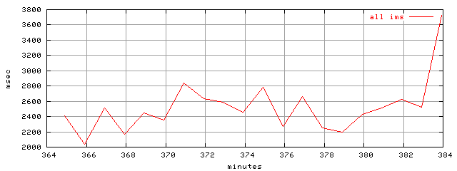 object.ims_scAll.rptm.trace.scope=sides=server__phases=fexit