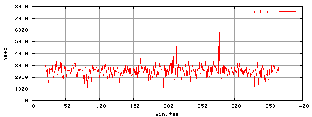 object.ims_scAll.rptm.trace.scope=sides=server__phases=fill