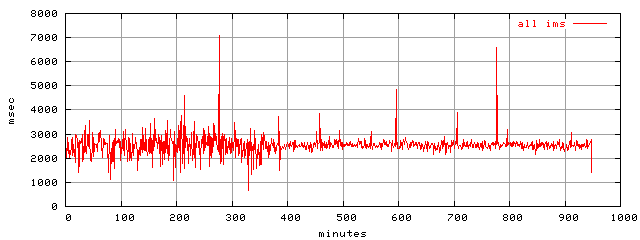 object.ims_scAll.rptm.trace.scope=sides=server__phases=framp,fill,fexit,inc1,top1,dec1,idle,inc2,top2,dec2