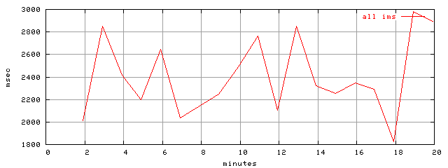 object.ims_scAll.rptm.trace.scope=sides=server__phases=framp