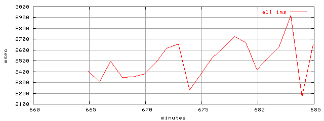 object.ims_scAll.rptm.trace.scope=sides=server__phases=idle