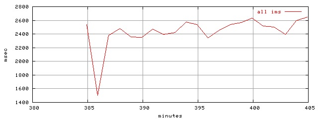 object.ims_scAll.rptm.trace.scope=sides=server__phases=inc1