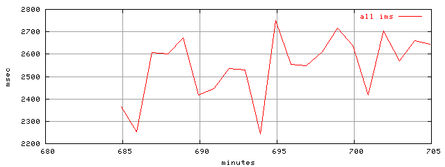 object.ims_scAll.rptm.trace.scope=sides=server__phases=inc2