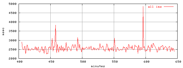 object.ims_scAll.rptm.trace.scope=sides=server__phases=top1