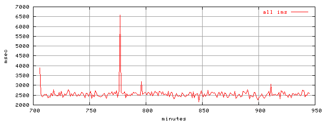 object.ims_scAll.rptm.trace.scope=sides=server__phases=top2