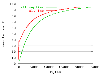 object.ims_scAll.size.fig.scope=sides=client__phases=dec1