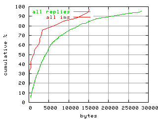 object.ims_scAll.size.fig.scope=sides=client__phases=dec2