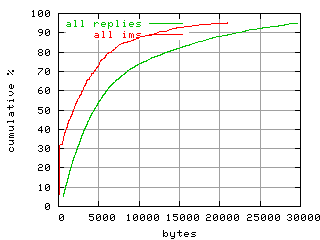 object.ims_scAll.size.fig.scope=sides=client__phases=fexit