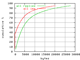 object.ims_scAll.size.fig.scope=sides=client__phases=framp,fill,fexit,inc1,top1,dec1,idle,inc2,top2,dec2