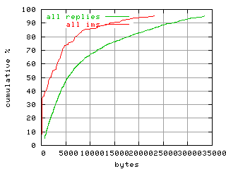 object.ims_scAll.size.fig.scope=sides=client__phases=framp