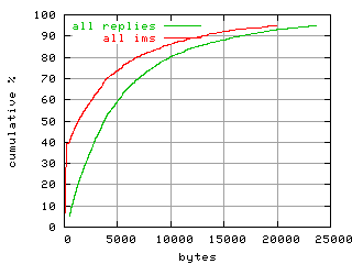 object.ims_scAll.size.fig.scope=sides=client__phases=idle