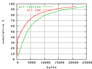 object.ims_scAll.size.fig.scope=sides=client__phases=inc1