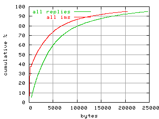 object.ims_scAll.size.fig.scope=sides=client__phases=top1