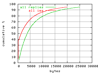 object.ims_scAll.size.fig.scope=sides=client__phases=top2