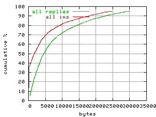 object.ims_scAll.size.fig.scope=sides=server__phases=dec1