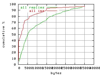 object.ims_scAll.size.fig.scope=sides=server__phases=dec2