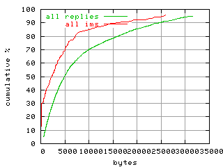 object.ims_scAll.size.fig.scope=sides=server__phases=fexit