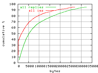 object.ims_scAll.size.fig.scope=sides=server__phases=fill