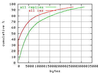 object.ims_scAll.size.fig.scope=sides=server__phases=framp,fill,fexit,inc1,top1,dec1,idle,inc2,top2,dec2