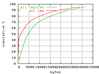 object.ims_scAll.size.fig.scope=sides=server__phases=idle