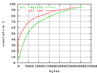 object.ims_scAll.size.fig.scope=sides=server__phases=inc1