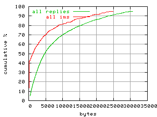 object.ims_scAll.size.fig.scope=sides=server__phases=inc2