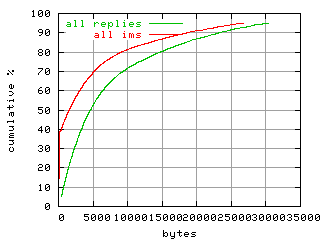 object.ims_scAll.size.fig.scope=sides=server__phases=top1