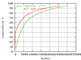 object.ims_scAll.size.fig.scope=sides=server__phases=top2
