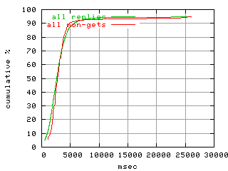 object.method_all.rptm.fig.scope=sides=client__phases=dec1