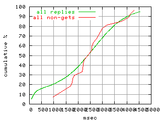 object.method_all.rptm.fig.scope=sides=client__phases=fexit