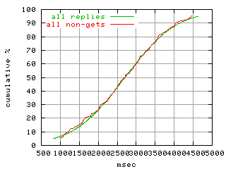 object.method_all.rptm.fig.scope=sides=client__phases=fill