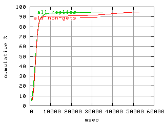 object.method_all.rptm.fig.scope=sides=client__phases=framp,fill,fexit,inc1,top1,dec1,idle,inc2,top2,dec2