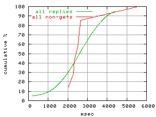 object.method_all.rptm.fig.scope=sides=client__phases=framp